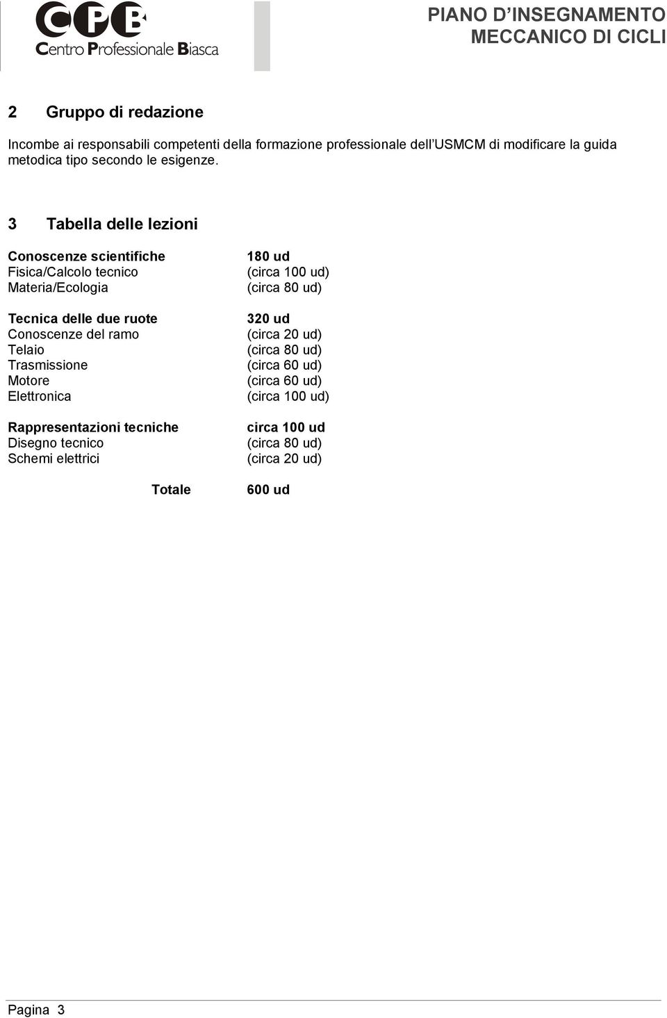 3 Tabella delle lezioni Conoscenze scientifiche Fisica/Calcolo tecnico Materia/Ecologia Tecnica delle due ruote Conoscenze del ramo Telaio