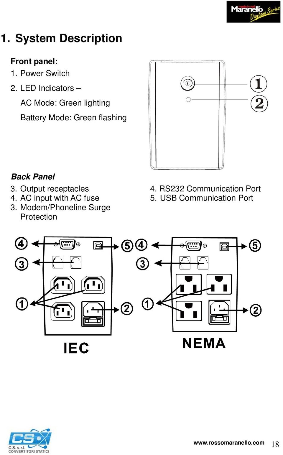 Panel 3. Output receptacles 4. AC input with AC fuse 3.