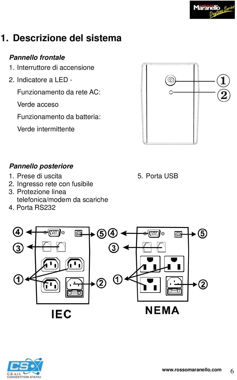 Verde intermittente Pannello posteriore 1. Prese di uscita 2.