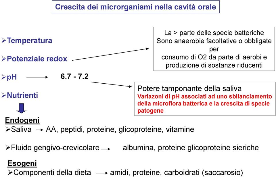 parte di aerobi e produzione di sostanze riducenti Potere tamponante della saliva Variazoni di ph associati ad uno sbilanciamento della microflora