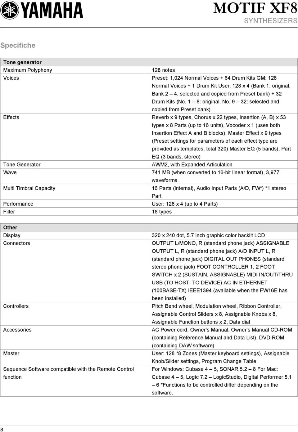 9 32: selected and copied from Preset bank) Effects Reverb x 9 types, Chorus x 22 types, Insertion (A, B) x 53 types x 8 Parts (up to 16 units), Vocoder x 1 (uses both Insertion Effect A and B