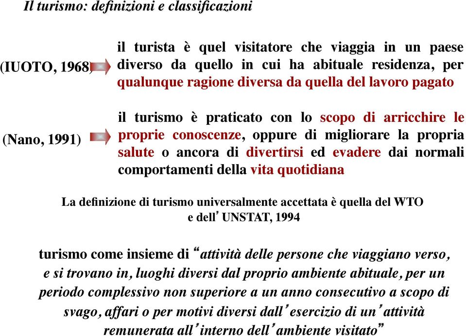 il turismo è praticato con lo scopo di arricchire le proprie conoscenze, oppure di migliorare la propria salute o ancora di divertirsi ed evadere dai normali comportamenti della vita quotidiana!