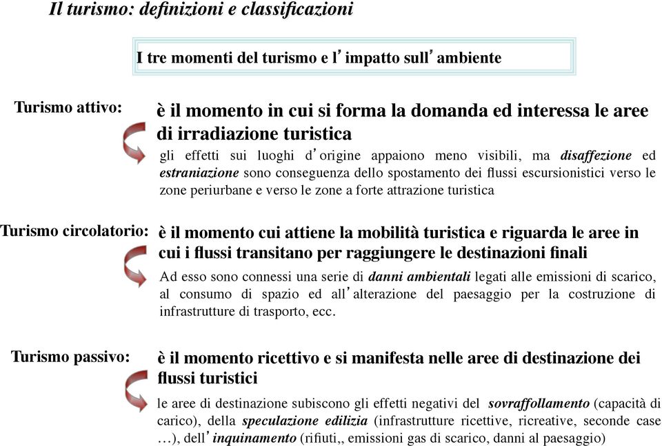 forte attrazione turistica! Turismo circolatorio:! è il momento cui attiene la mobilità turistica e riguarda le aree in cui i flussi transitano per raggiungere le destinazioni finali!