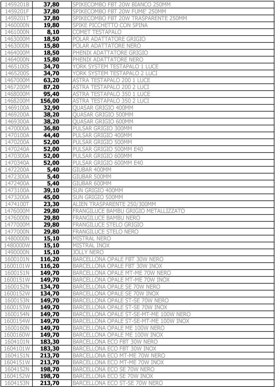 TESTAPALO 1 LUCE 1465200S 34,70 YORK SYSTEM TESTAPALO 2 LUCI 1467000M 63,20 ASTRA TESTAPALO 200 1 LUCE 1467200M 87,20 ASTRA TESTAPALO 200 2 LUCI 1468000M 95,40 ASTRA TESTAPALO 350 1 LUCE 1468200M