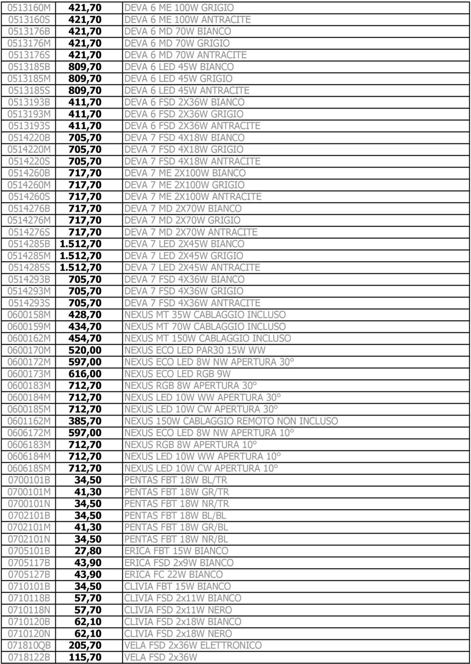 0513193S 411,70 DEVA 6 FSD 2X36W ANTRACITE 0514220B 705,70 DEVA 7 FSD 4X18W BIANCO 0514220M 705,70 DEVA 7 FSD 4X18W GRIGIO 0514220S 705,70 DEVA 7 FSD 4X18W ANTRACITE 0514260B 717,70 DEVA 7 ME 2X100W