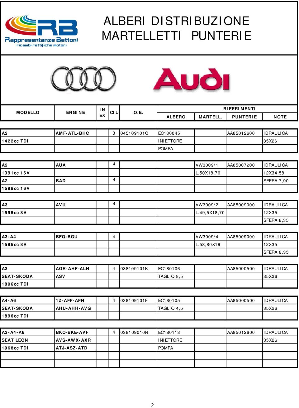 49,5X18,70 12X35 SFERA 8,35 A3-A4 BFQ-BGU 4 VW3009/4 AA85009000 IDRAULICA 1595cc 8V L.