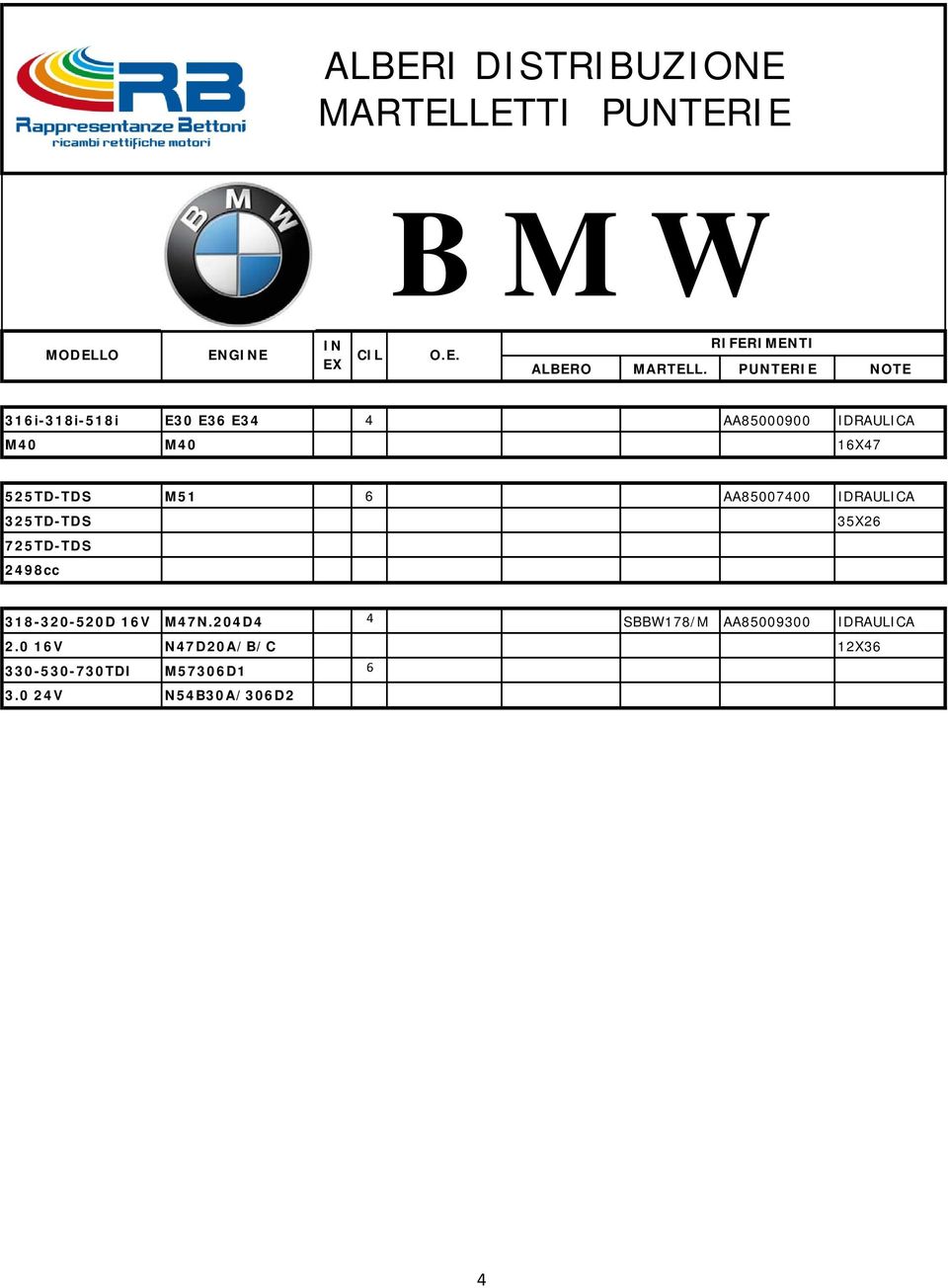 35X26 318-320-520D 16V M47N.204D4 4 SBBW178/M AA85009300 IDRAULICA 2.