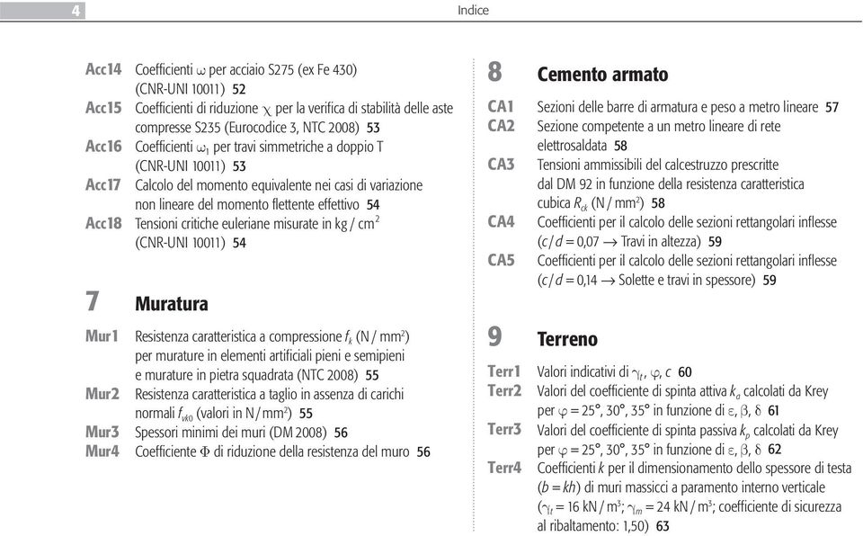 eueriane misurate in kg / cm (CNR-UNI 10011) 54 7 uratura ur1 Resistenza caratteristica a compressione f k (N / mm ) per murature in eementi artificiai pieni e semipieni e murature in pietra