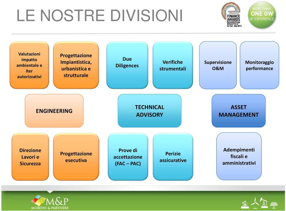 Monitoraggio performance ENGINEERING TECHNICAL ADVISORY ASSET MANAGEMENT Direzione Lavori e