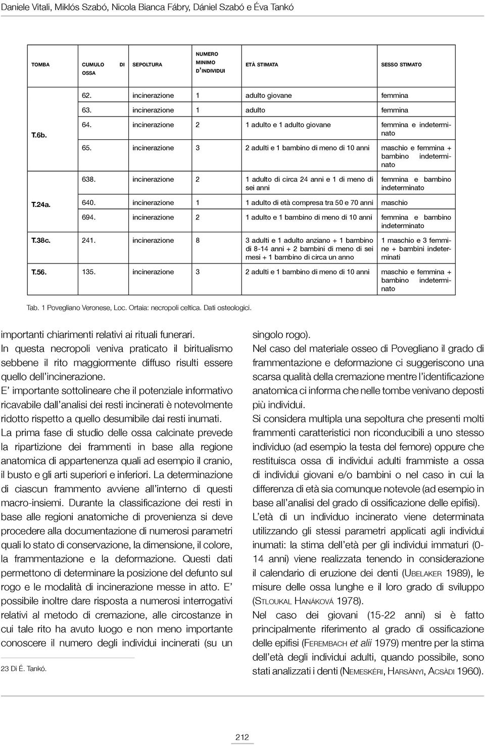 incinerazione 3 2 adulti e 1 bambino di meno di 10 anni maschio e femmina + bambino indeterminato 638.