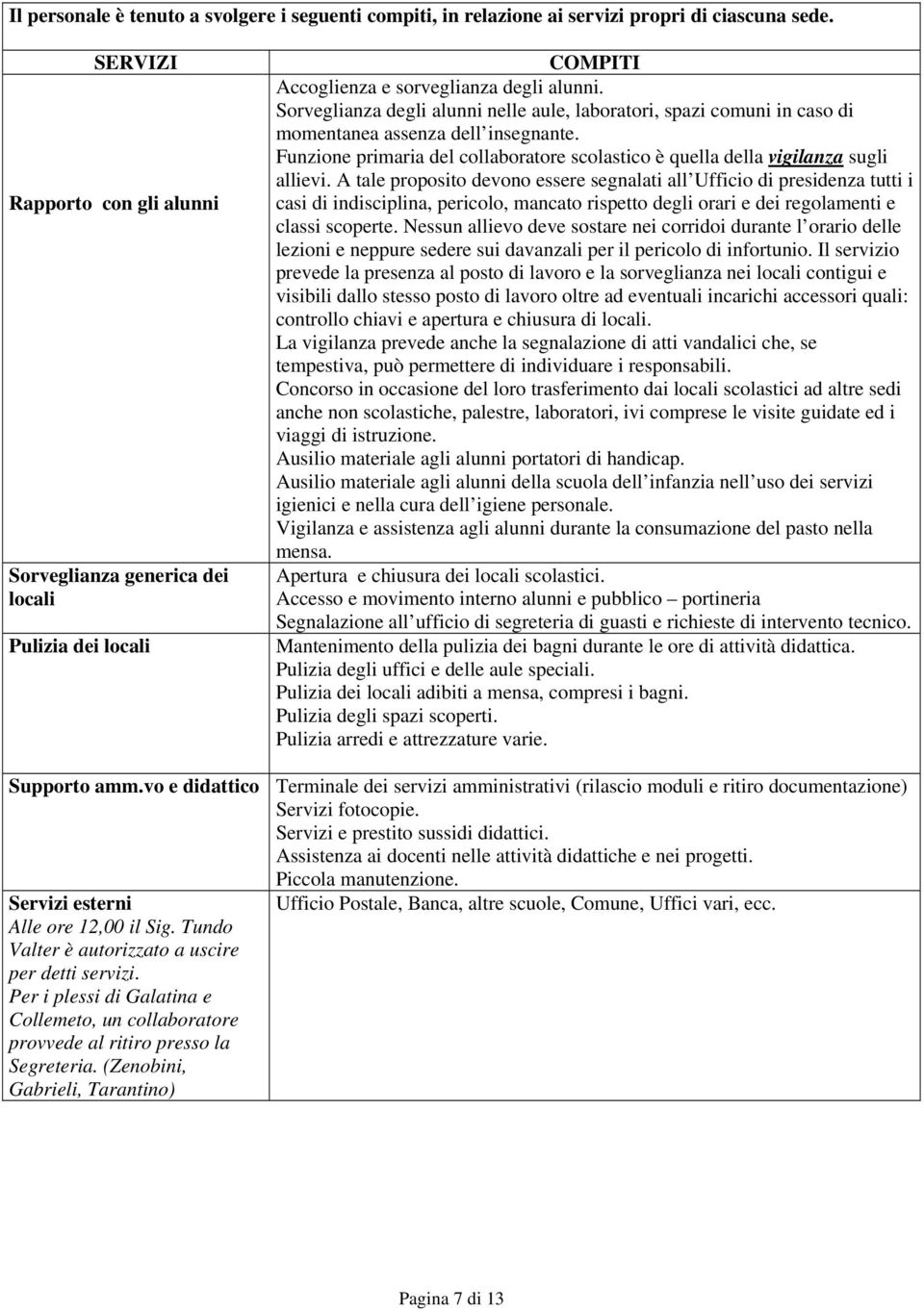 Sorveglianza degli alunni nelle aule, laboratori, spazi comuni in caso di momentanea assenza dell insegnante. Funzione primaria del collaboratore scolastico è quella della vigilanza sugli allievi.