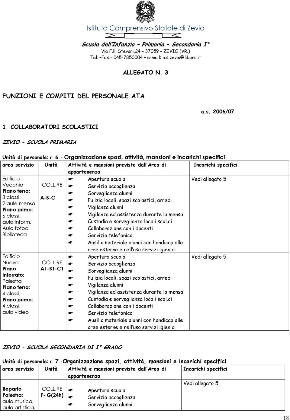 6 - Organizzazione spazi, attività, mansioni e incarichi specifici area servizio Unità Attività e mansioni previste dall Area di Incarichi specifici appartenenza Edificio Apertura scuola Vedi