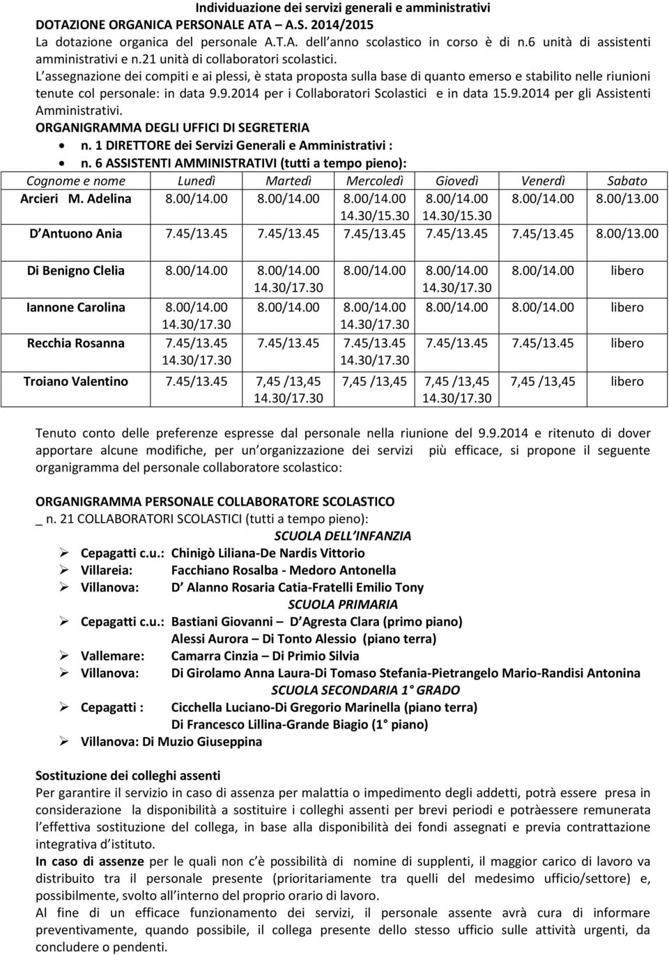 L assegnazione dei compiti e ai plessi, è stata proposta sulla base di quanto emerso e stabilito nelle riunioni tenute col personale: in data 9.9.2014 per i Collaboratori Scolastici e in data 15.9.2014 per gli Assistenti Amministrativi.