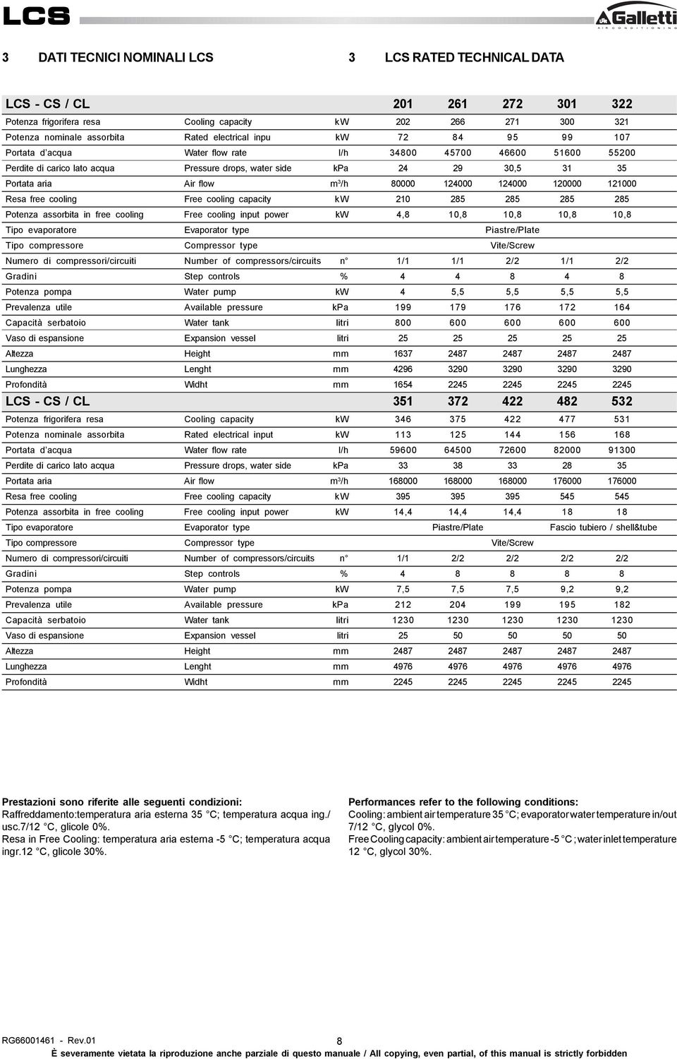 Resa free cooling Free cooling capacity kw 21 285 285 285 285 Potenza assorbita in free cooling Free cooling input power kw 4,8 1,8 1,8 1,8 1,8 Tipo evaporatore Evaporator type Piastre/Plate Tipo