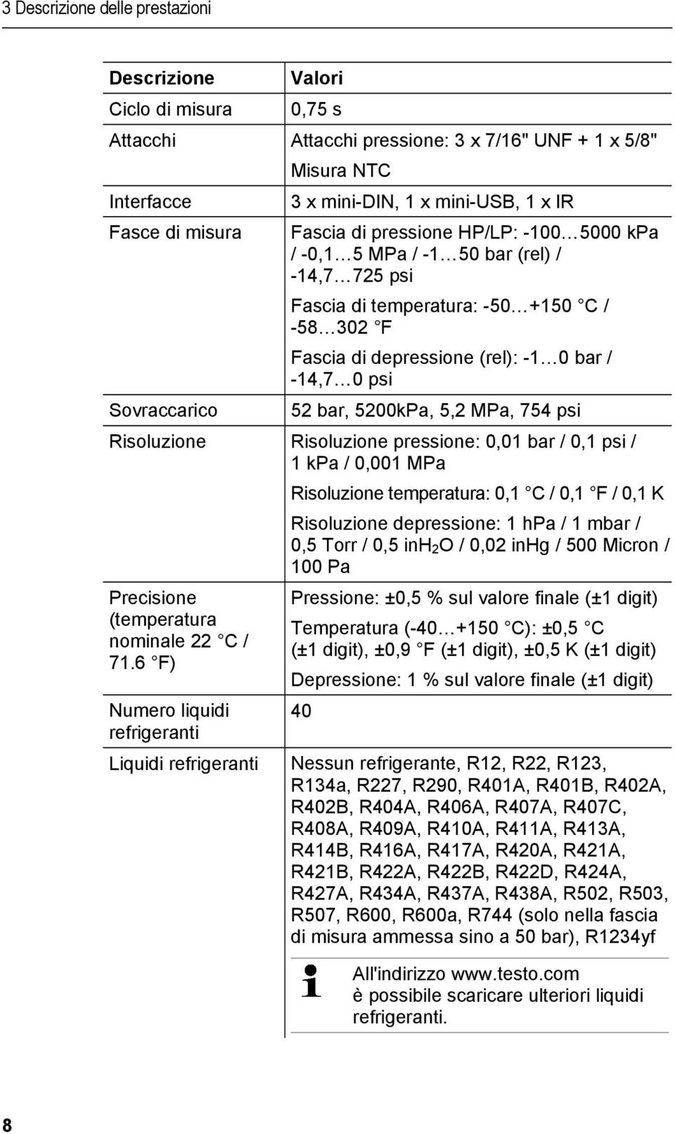 Sovraccarico 52 bar, 5200kPa, 5,2 MPa, 754 psi Risoluzione Risoluzione pressione: 0,01 bar / 0,1 psi / 1 kpa / 0,001 MPa Risoluzione temperatura: 0,1 C / 0,1 F / 0,1 K Risoluzione depressione: 1 hpa