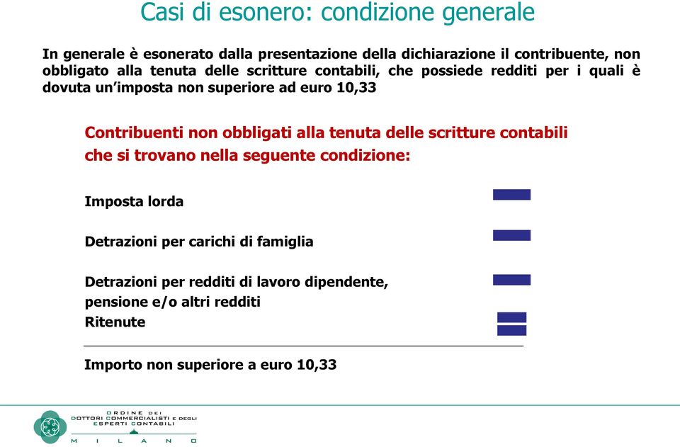 Contribuenti non obbligati alla tenuta delle scritture contabili che si trovano nella seguente condizione: Imposta lorda