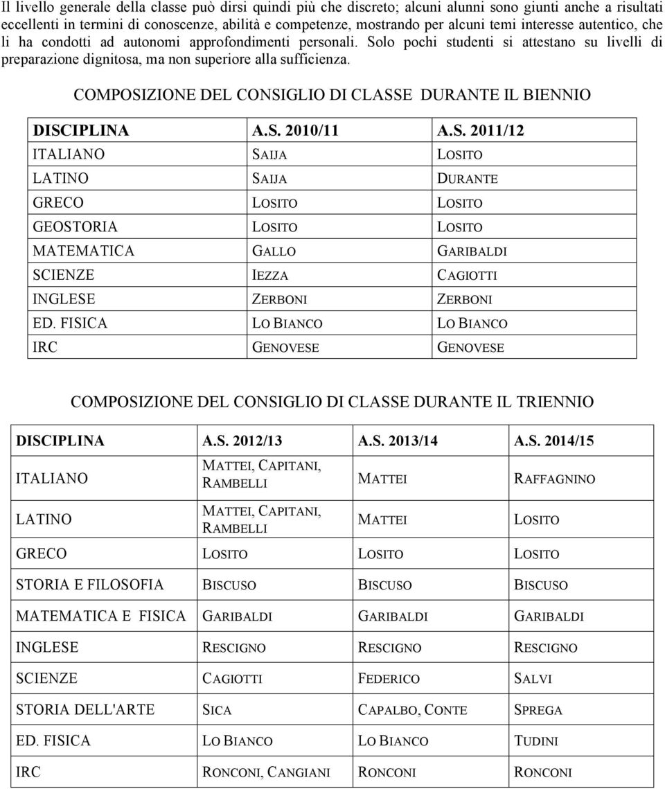 COMPOSIZIONE DEL CONSIGLIO DI CLASSE DURANTE IL BIENNIO DISCIPLINA A.S. 2010/11 A.S. 2011/12 ITALIANO SAIJA LOSITO LATINO SAIJA DURANTE GRECO LOSITO LOSITO GEOSTORIA LOSITO LOSITO MATEMATICA GALLO GARIBALDI SCIENZE IEZZA CAGIOTTI INGLESE ZERBONI ZERBONI ED.