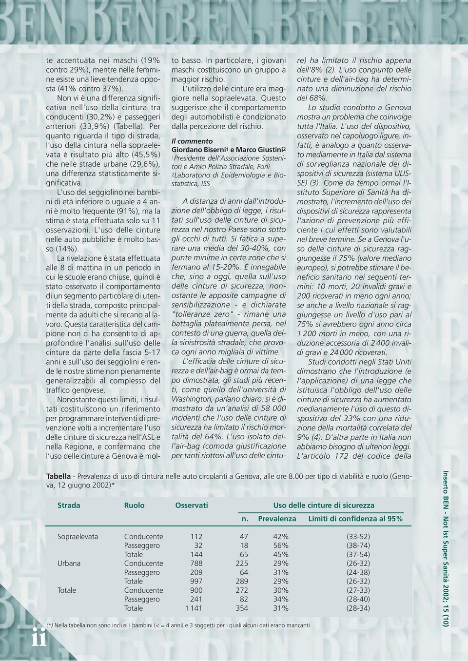 Per quanto riguarda il tipo di strada, l'uso della cintura nella sopraelevata è risultato più alto (45,5%) che nelle strade urbane (29,6%), una differenza statisticamente significativa.