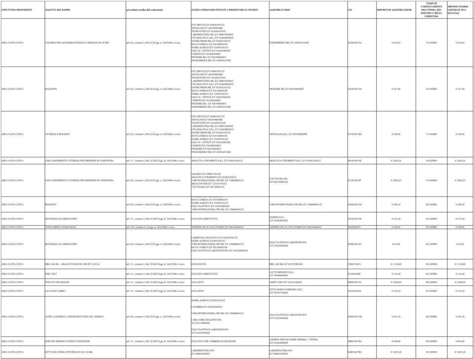 (CF 02991021204) XCD03AF7A5 659,45 75 GIORNI 659,45 REAGENTE DTO SERVIZI (CF 02660150273) ARTIGLA