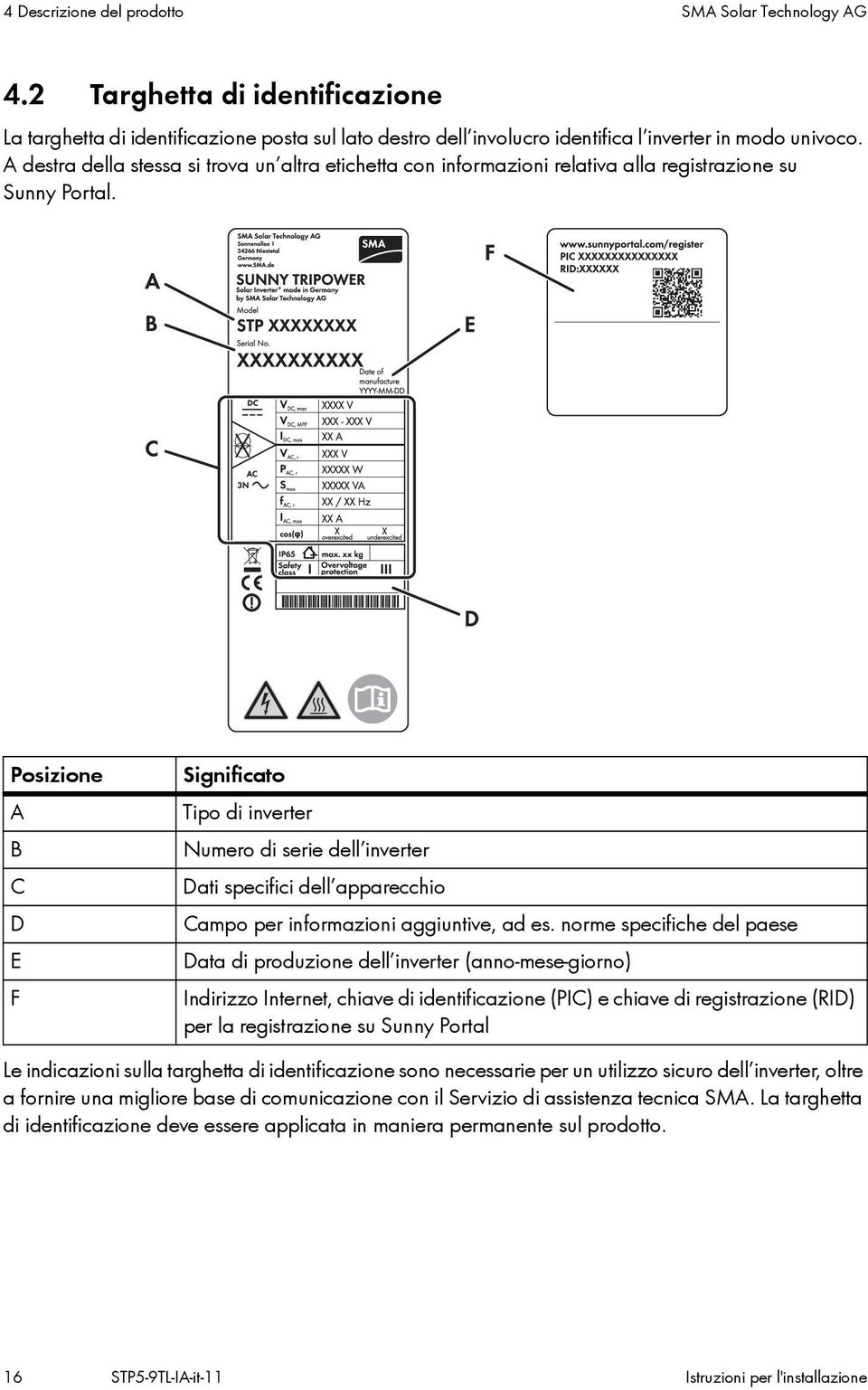 Posizione A B C D E F Significato Tipo di inverter Numero di serie dell inverter Dati specifici dell apparecchio Campo per informazioni aggiuntive, ad es.