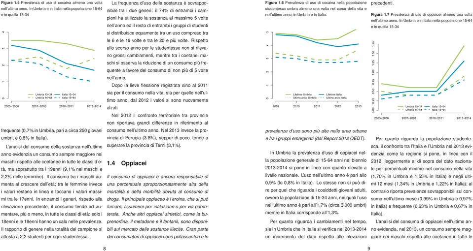 gruppi di studenti studentesca umbra almeno una volta nel corso della vita e nell ultimo anno, in Umbria e in Italia. Figura 1.7 Prevalenza di uso di oppiacei almeno una volta nell ultimo anno.