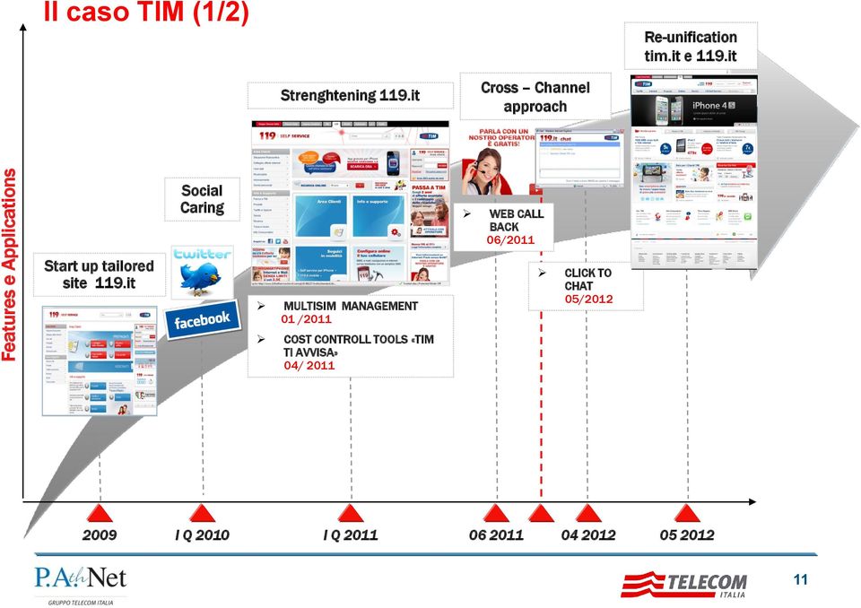 it Cross Channel approach Social Caring WEB CALL BACK 06/2011 Start up tailored