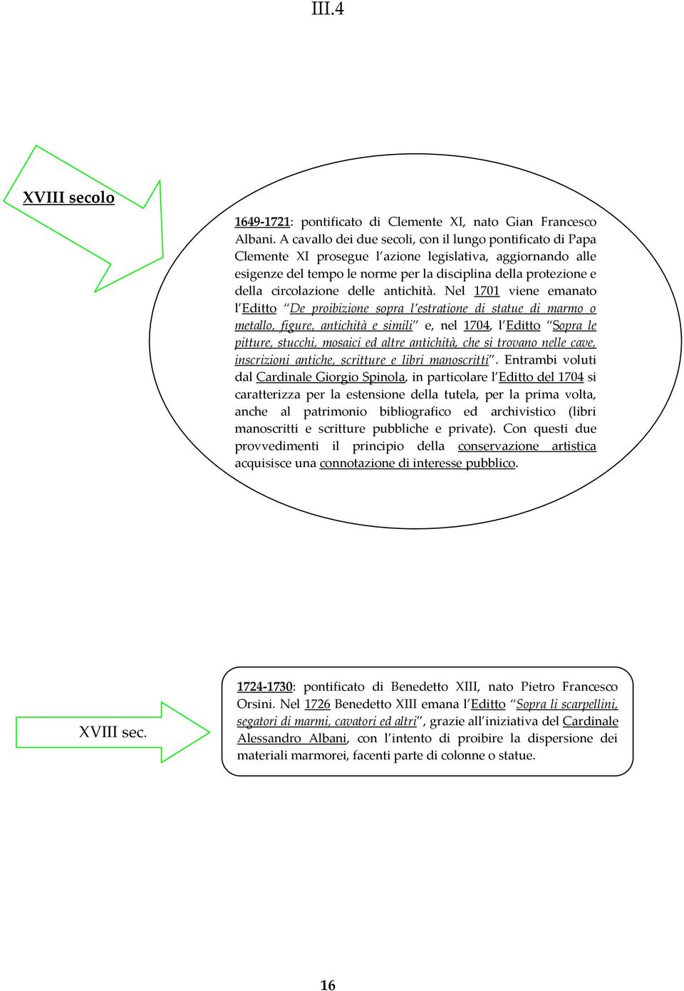 circolazione delle antichità.