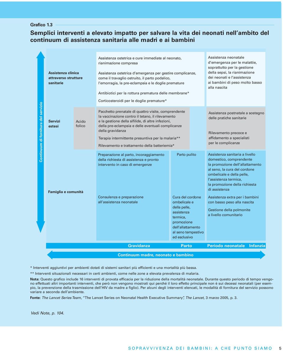 Assistenza ostetrica e cure immediate al neonato, rianimazione compresa Assistenza ostetrica d emergenza per gestire complicanze, come il travaglio ostruito, il parto podalico, l emorragia, la