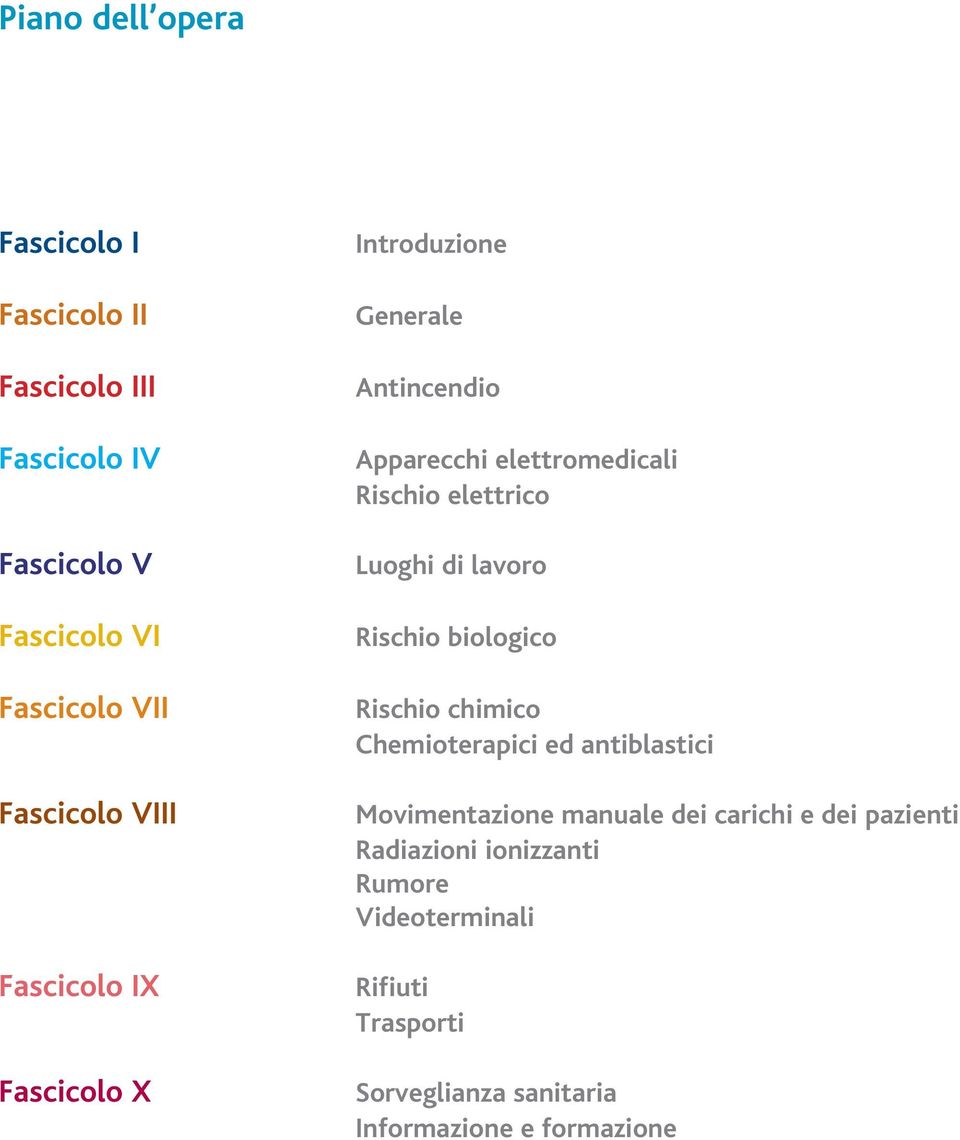 di lavoro Rischio biologico Rischio chimico Chemioterapici ed antiblastici Movimentazione manuale dei carichi e dei