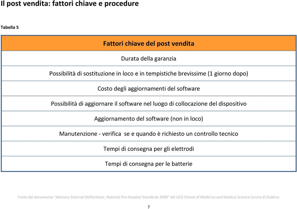 aggiornare il software nel luogo di collocazione del dispositivo Aggiornamento del software (non in loco) Manutenzione