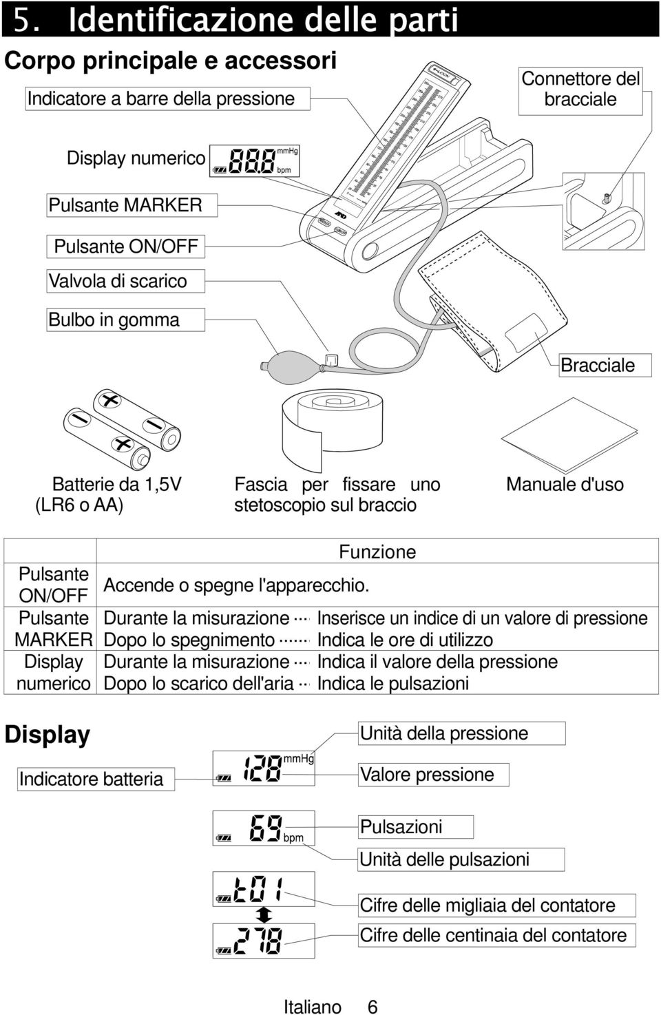 l'apparecchio. Durante la misurazione... Inserisce un indice di un valore di pressione Dopo lo spegnimento... Indica le ore di utilizzo Durante la misurazione.