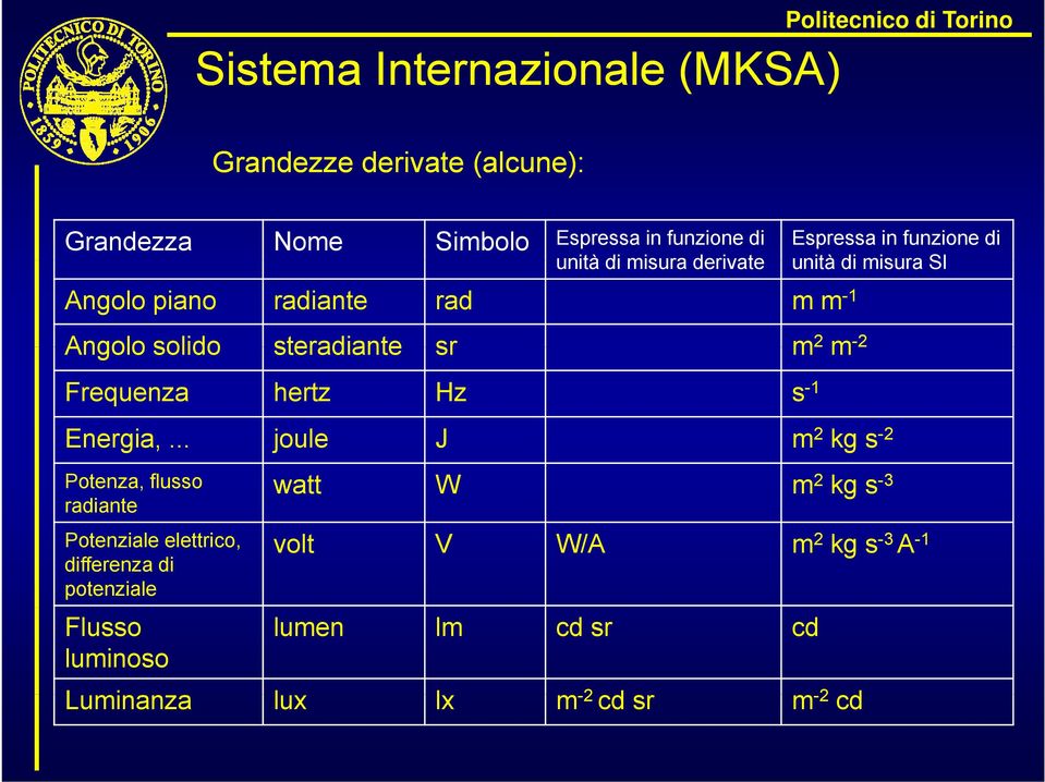 .. joule J m 2 kg s -2 Potenza, flusso radiante Potenziale elettrico, differenza di potenziale Flusso luminoso watt W m 2