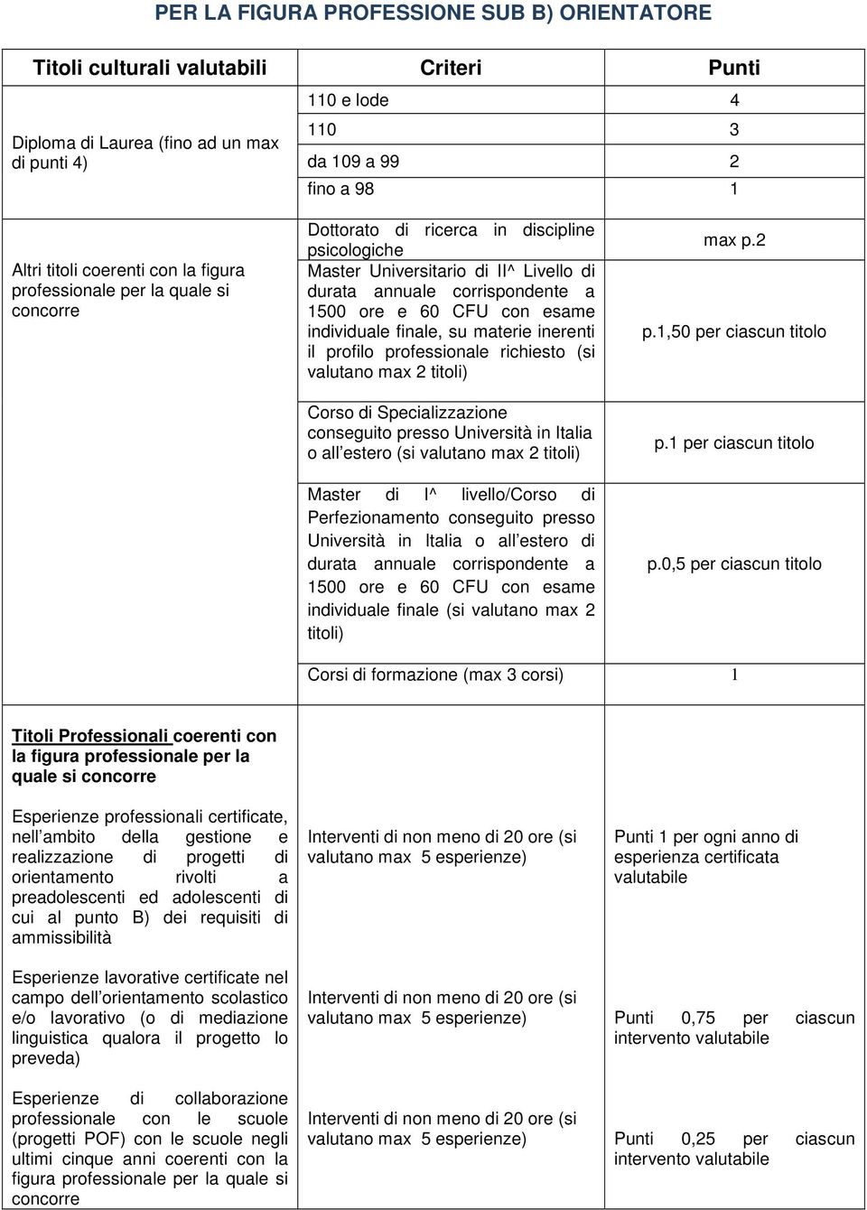 individuale finale, su materie inerenti il profilo professionale richiesto (si valutano max 2 titoli) Corso di Specializzazione conseguito presso Università in Italia o all estero (si valutano max 2