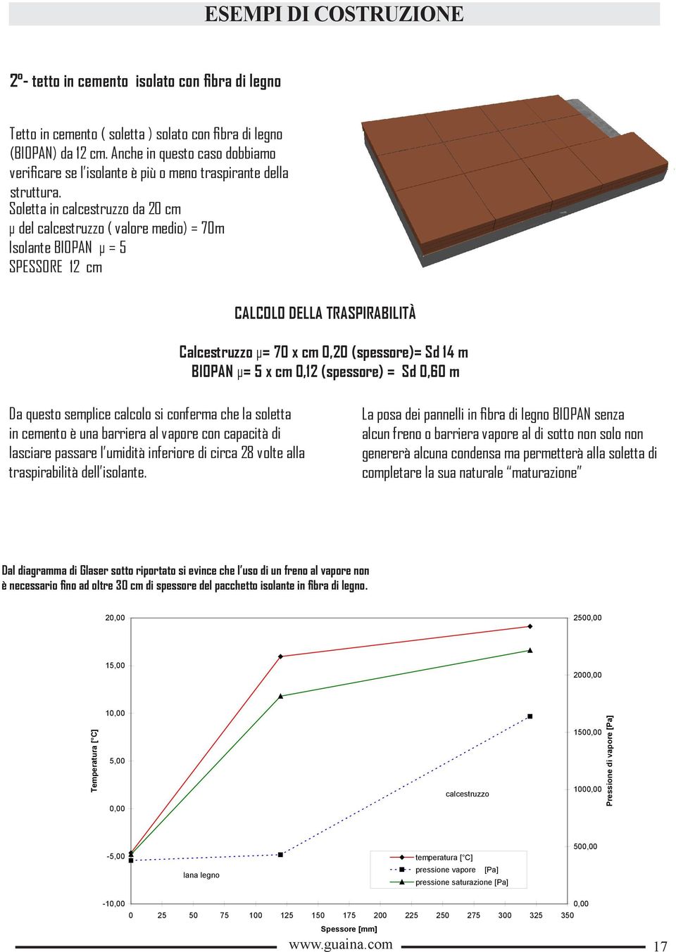 Soletta in calcestruzzo da 20 cm μ del calcestruzzo ( valore medio) = 70m Isolante BIOPAN µ = 5 SPESSORE 12 cm CALCOLO DELLA TRASPIRABILITÀ Calcestruzzo µ= 70 x cm 0,20 (spessore)= Sd 14 m BIOPAN µ=