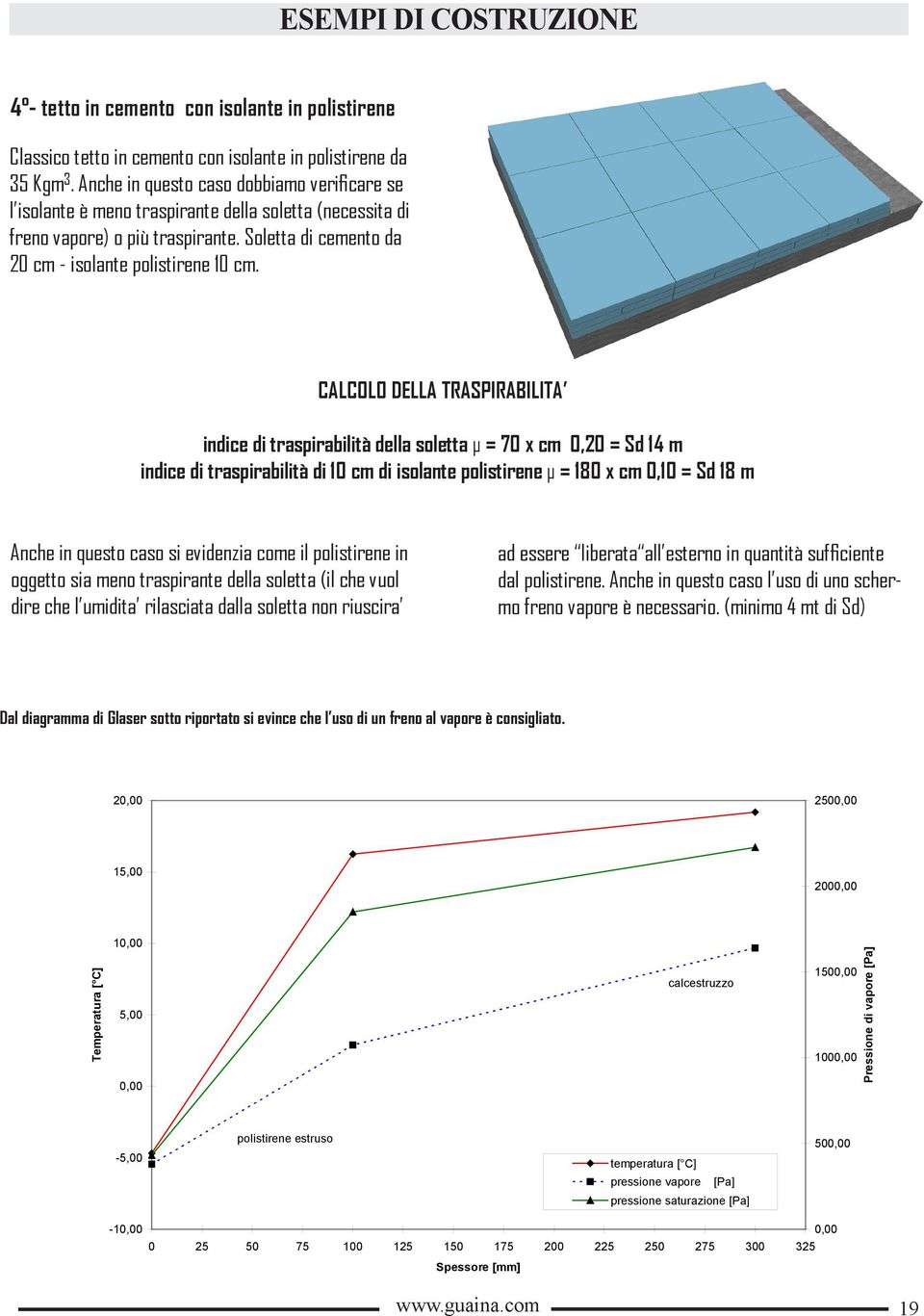 CALCOLO DELLA TRASPIRABILITA indice di traspirabilità della soletta µ = 70 x cm 0,20 = Sd 14 m indice di traspirabilità di 10 cm di isolante polistirene µ = 180 x cm 0,10 = Sd 18 m Anche in questo