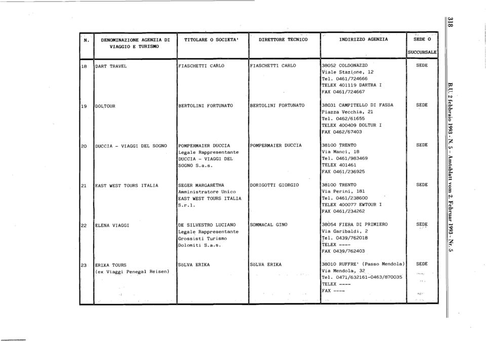 BERTOLINI FORTUNATO POMPERMAIER DUCCIA 38031 CAMPITELLO DI FASSA Piazza Vecchia, 21 Te1. 0462/61655 TELEX 400409 DOLTUR I FAX 0462/67403 38100 TRENTO Via Manci, 18 Te1.