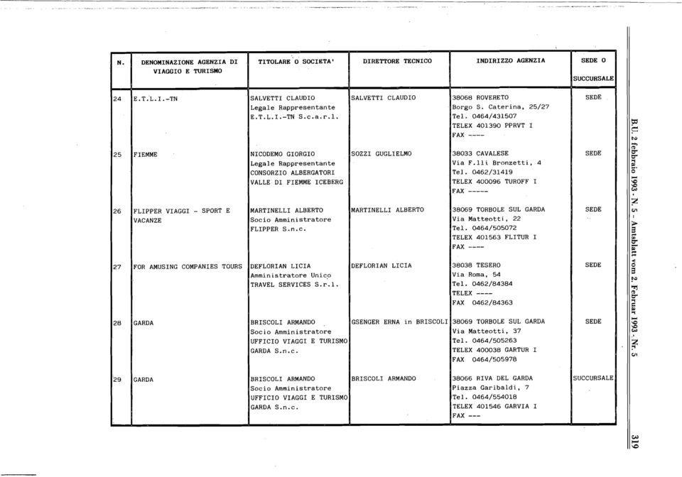 0462/31419 TELEX 400096 TUROFF I - 26 FLIPPER VIAGGI - VACANZE SPORT E MARTINELLI ALBERTO Socio Amministratore FLIPPER S.n.c. MARTINELLI ALBERTO 38069 TORBOLE SUL GARDA Via Matteotti, 22 Tel.