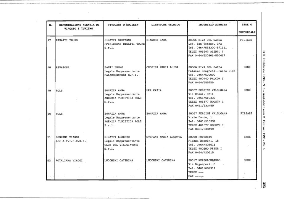 0464/520000 TELEX 400440 PALCON I FAX 0464/555255 49 ROLS BONAZZA ANNA AGENZIA TURISTICA ROLS UEZ KATIA 38057 PERGINE VALSUGANA Via Rossi, 9/11 Tel.