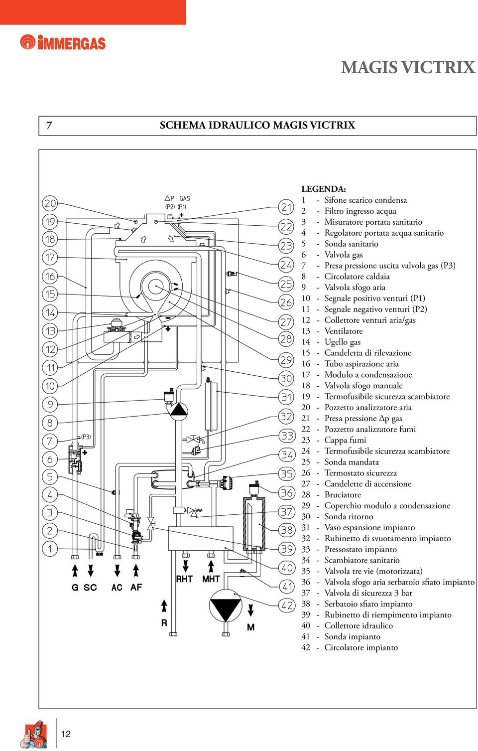 13 - Ventilatore 14 - Ugello gas 15 - Candeletta di rilevazione 16 - Tubo aspirazione aria 17 - Modulo a condensazione 18 - Valvola sfogo manuale 19 - Termofusibile sicurezza scambiatore 20 -