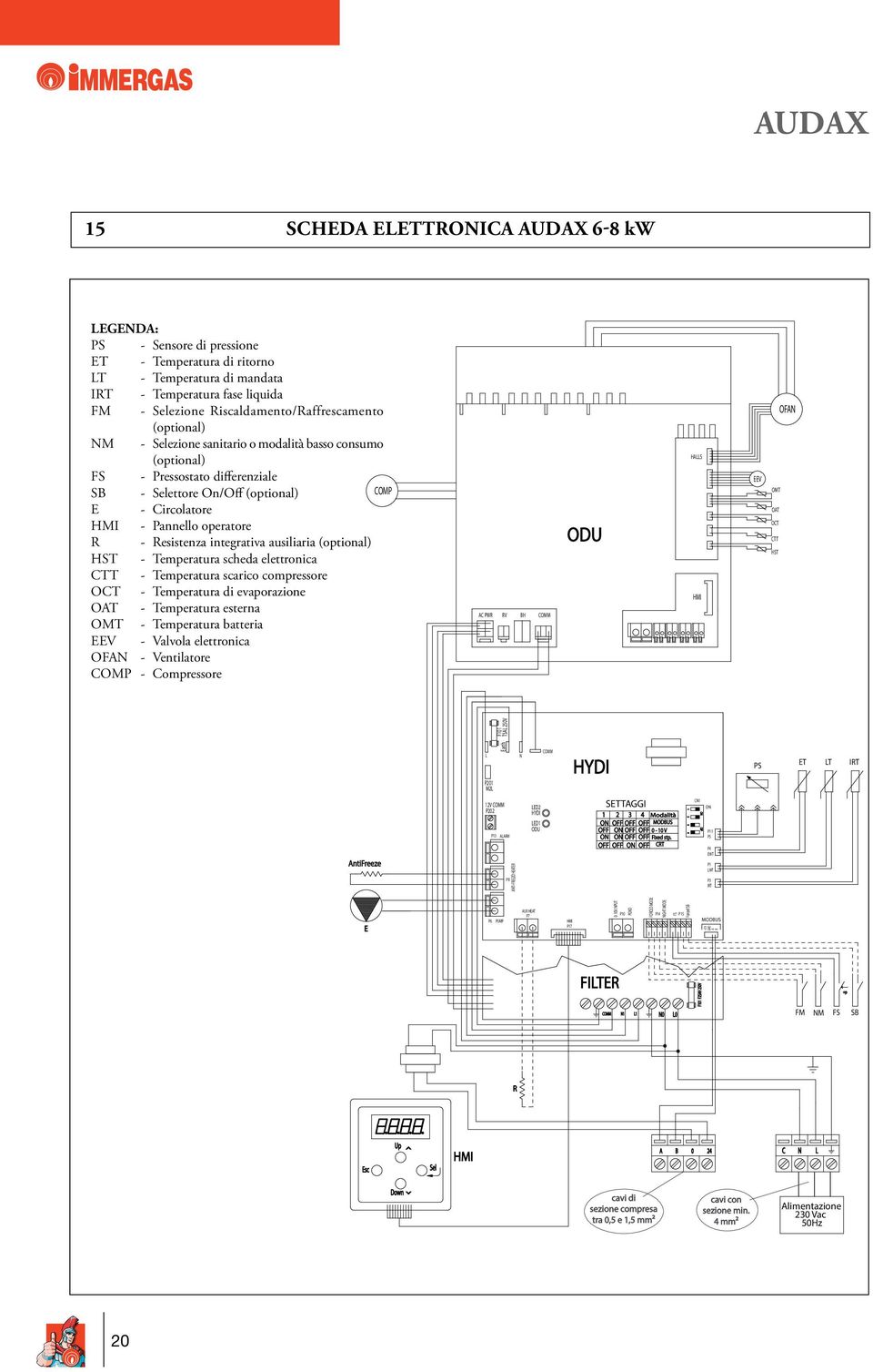 Pannello operatore R - Resistenza integrativa ausiliaria (optional) HST - Temperatura scheda elettronica CTT - Temperatura scarico compressore OCT - Temperatura di evaporazione OAT - Temperatura
