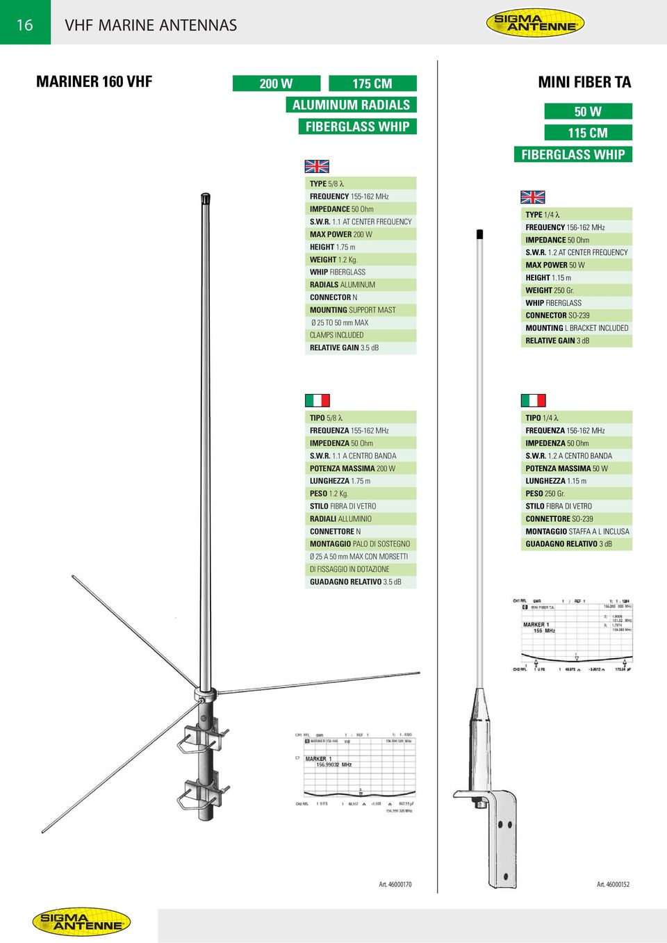 15 m WEIGHT 250 Gr. WHIP FIBERGLASS CONNECTOR SO-239 MOUNTING L BRACKET INCLUDED RELATIVE GAIN 3 db TIPO 5/8 λ FREQUENZA 155-162 MHz S.W.R. 1.1 A CENTRO BANDA POTENZA MASSIMA 200 W LUNGHEZZA 1.