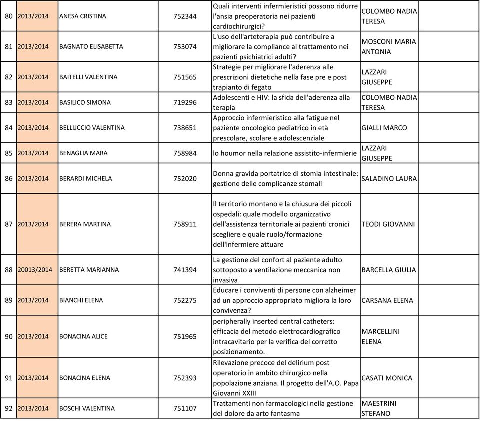 L'uso dell'arteterapia può contribuire a migliorare la compliance al trattamento nei pazienti psichiatrici adulti?