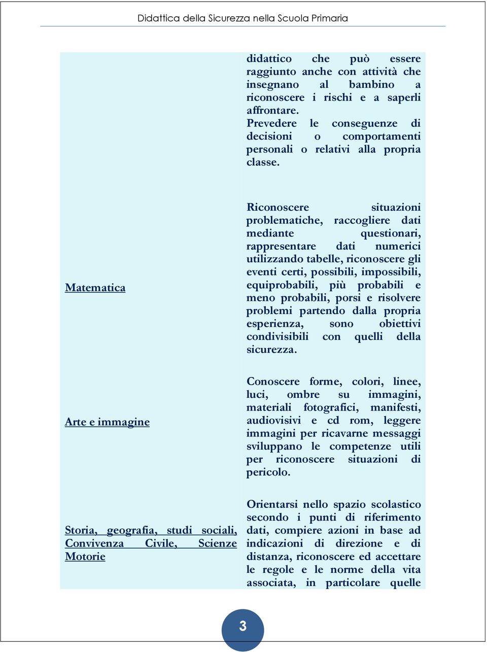 Matematica Arte e immagine Storia, geografia, studi sociali, Convivenza Civile, Scienze Motorie Riconoscere situazioni problematiche, raccogliere dati mediante questionari, rappresentare dati