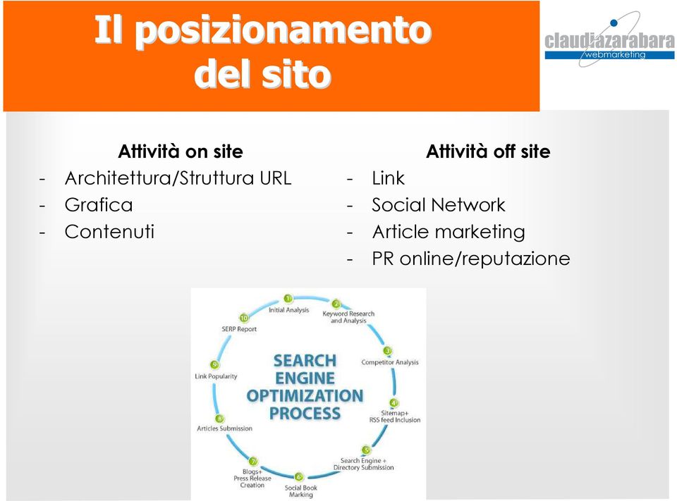 Contenuti Attività off site - Link - Social