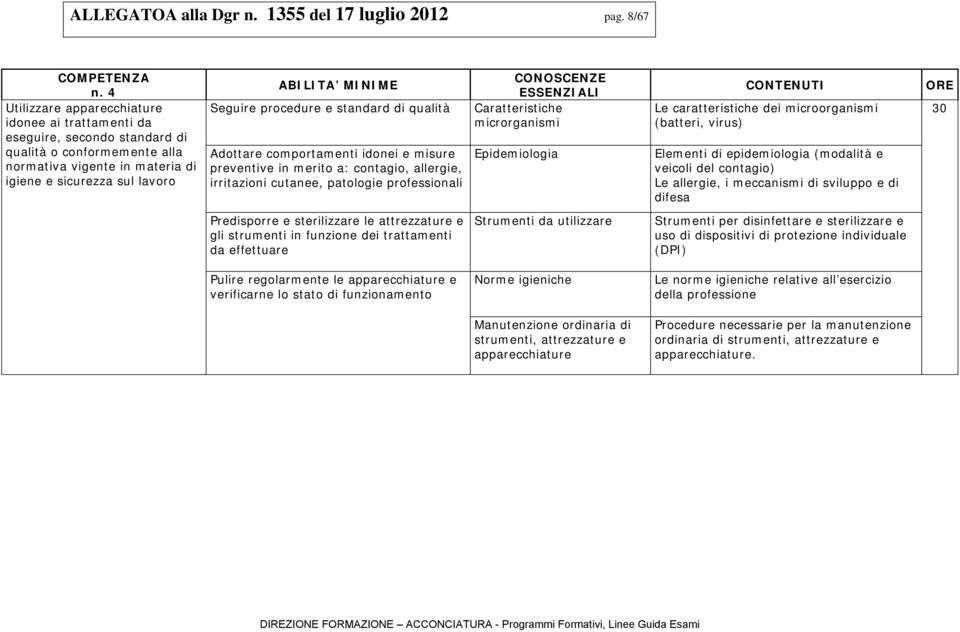 procedure e standard di qualità Adottare comportamenti idonei e misure preventive in merito a: contagio, allergie, irritazioni cutanee, patologie professionali CONOSCENZE ESSENZIALI Caratteristiche