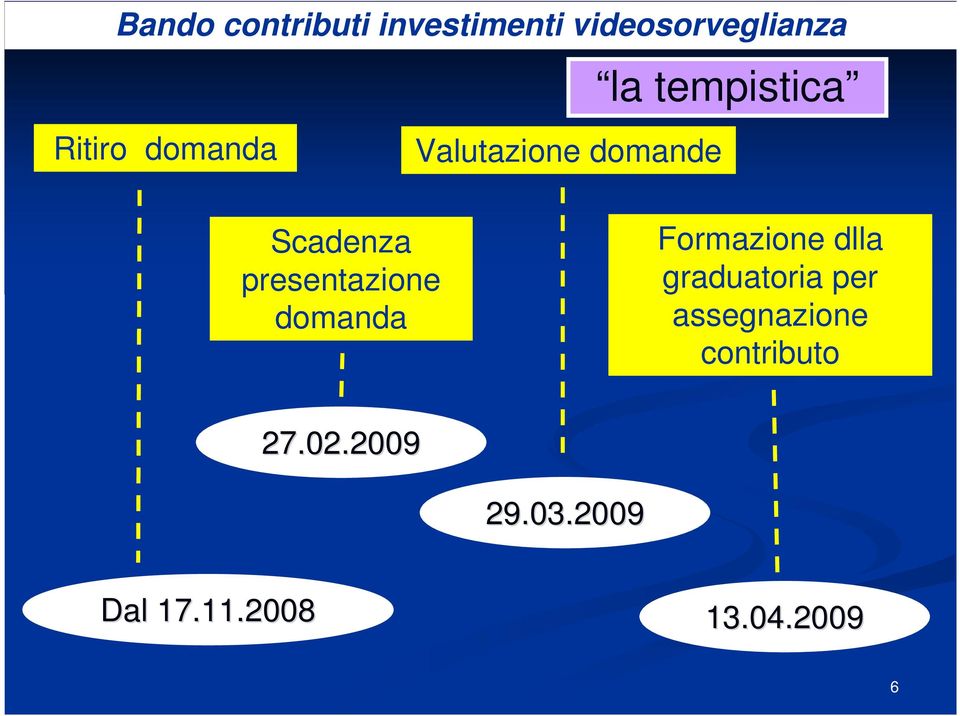 Formazione dlla graduatoria per assegnazione