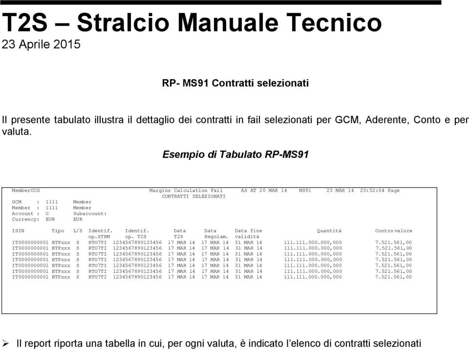 Currency: EUR EUR ISIN Tipo L/S Identif. Identif. Data Data Data fine Quantità Contro valore op.xtrm op. T2S T2S Regolam.