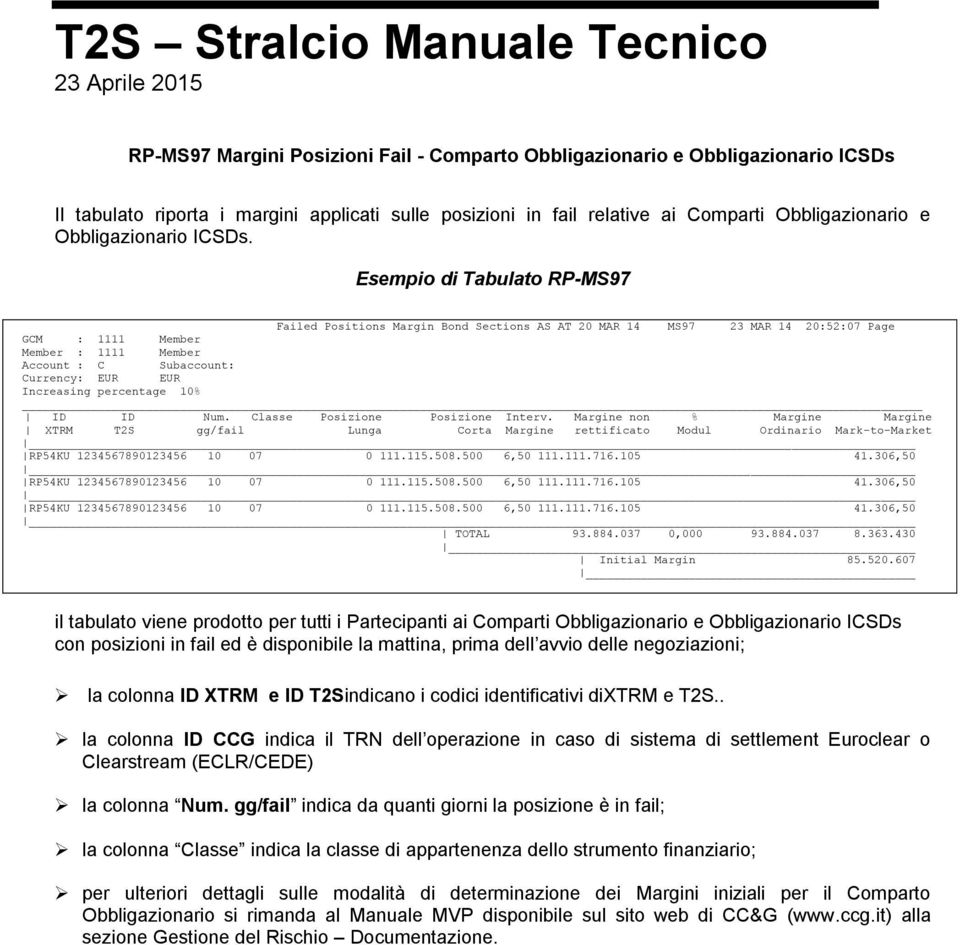 Esempio di Tabulato RP-MS97 Failed Positions Margin Bond Sections AS AT 20 MAR 14 MS97 23 MAR 14 20:52:07 Page GCM : 1111 Member Member : 1111 Member Account : C Subaccount: Currency: EUR EUR