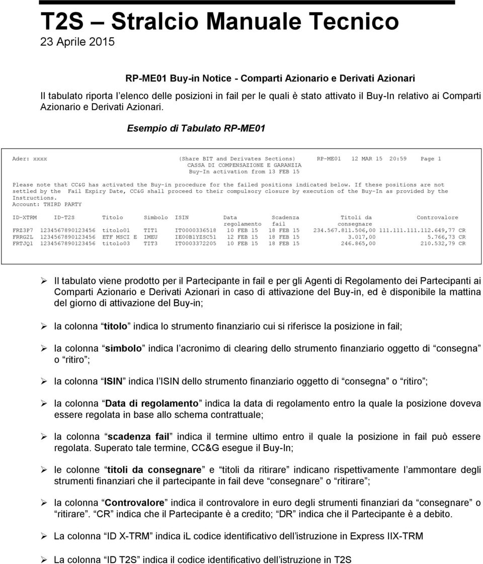 Esempio di Tabulato RP-ME01 Ader: xxxx (Share BIT and Derivates Sections) RP-ME01 12 MAR 15 20:59 Page 1 Buy-In activation from 13 FEB 15 Please note that CC&G has activated the Buy-in procedure for