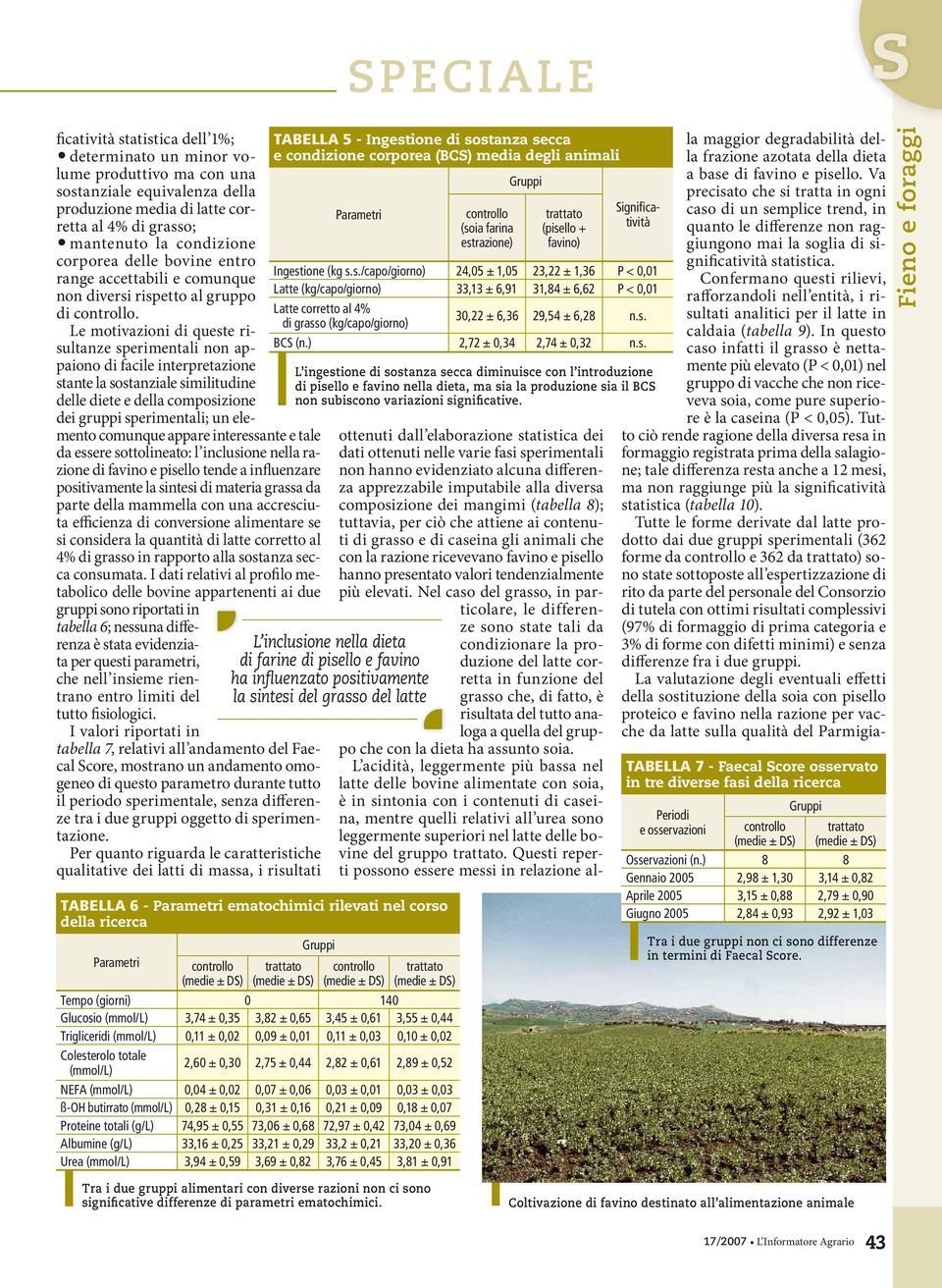 Le motivazioni di queste risultanze sperimentali non appaiono di facile interpretazione stante la sostanziale similitudine delle diete e della composizione dei gruppi sperimentali; un elemento